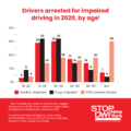 Drug Impaired Driving IG 2 (2022).png