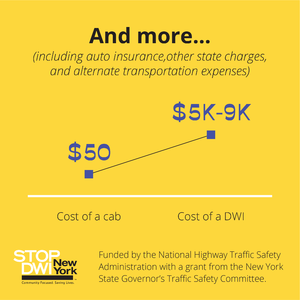 StopDWI Social CostofDWI Slide08.png