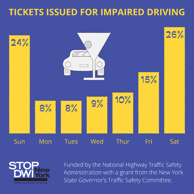 StopDWI Social WeekendTickets 2018.png