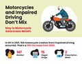 Motorcycle Awareness Postcard Single Page 1.jpg