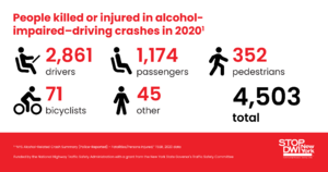 Alcohol Impaired Driving FB 2 (2022).png