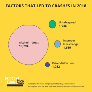 StopDWI Social CrashFactors 2018.png